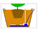 Reservoir Filling